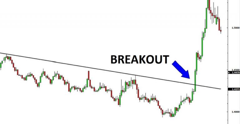 Break Out là gì? Làm thế nào để nhận biết Break Out đó là thật hay giả?