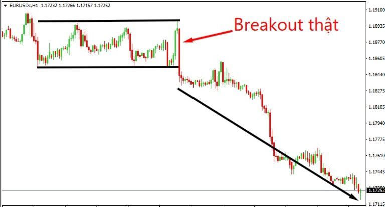 Break Out là gì? Làm thế nào để nhận biết Break Out đó là thật hay giả?