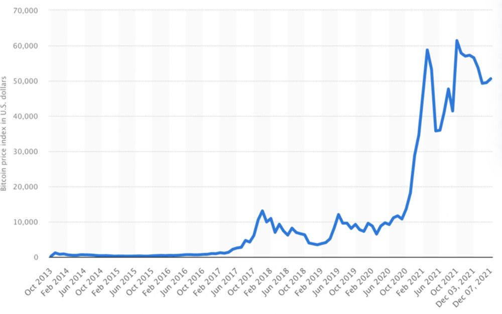 Bull Market là gì? Đặc điểm của Bull Market như thế nào? Phân biệt thị trường bò và gấu