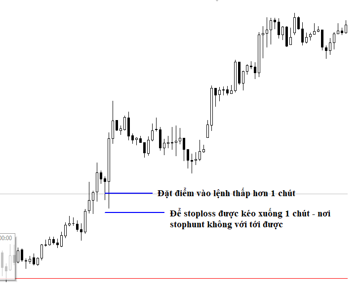 BẠN VẪN THUA LỖ CHỈ VÌ BỊ QUÉT STOPLOSS HAY VỪA CHỐT LỖ THÌ THỊ TRƯỜNG TĂNG VỌT THÌ ĐÂY LÀ GIẢI PHÁP!