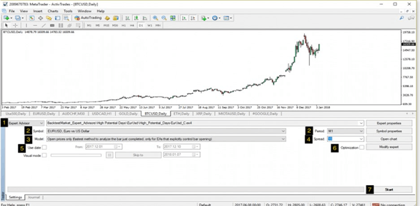 Cách backtest EA hiệu quả trên MT4