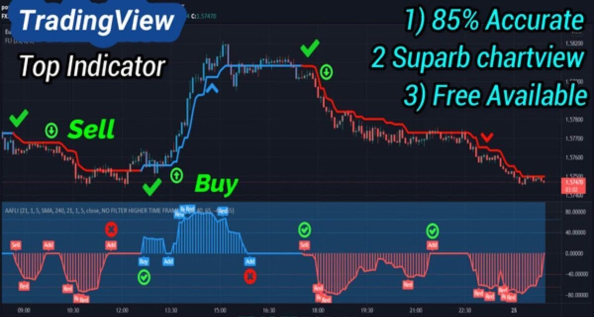 TOP 5 chỉ báo kỹ thuật (Indicator) hay trên TradingView
