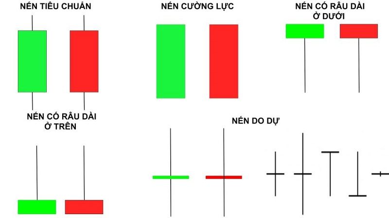 Tổng hợp 16 mô hình nến cơ bản, nến Nhật, nến trong chứng khoán, Forex