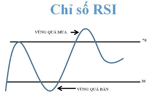 Nến Doji là gì? Cách giao dịch với mô hình nến Doji