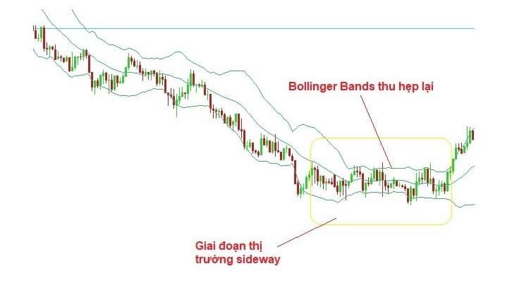 Sideway là gì? 2 chiến lược giao dịch khi thị trường sideway