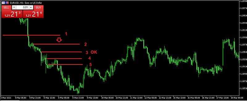 Trailing stop là gì? Sử dụng lệnh Trailing Stop như thế nào cho hiệu quả?