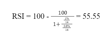 Chỉ số RSI là gì? Cách sử dụng và ý nghĩa của chỉ báo RSI