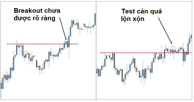 Cách vẽ kháng cự - hỗ trợ chính xác hơn cho trader mới