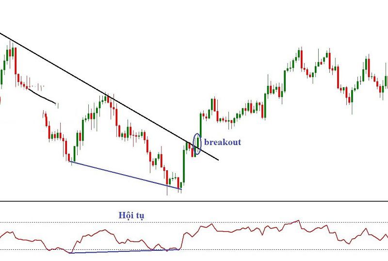 Break Out là gì? Làm thế nào để nhận biết Break Out đó là thật hay giả?