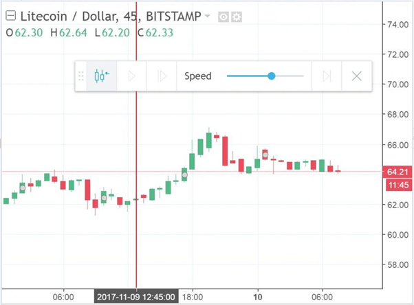 Backtest là gì? Làm thế nào để backtest hệ thống giao dịch với kết quả chính xác nhất