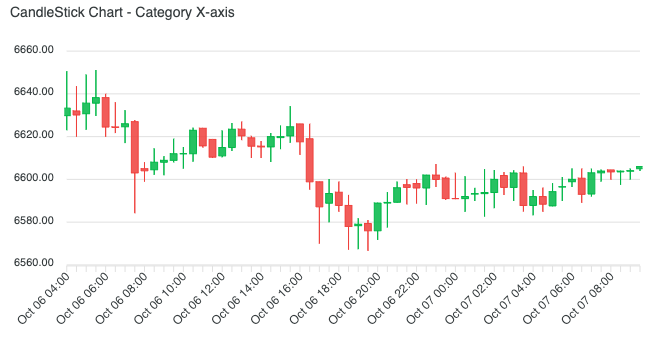 TOP 5 trường phái phân tích kỹ thuật Forex phổ biến nhất