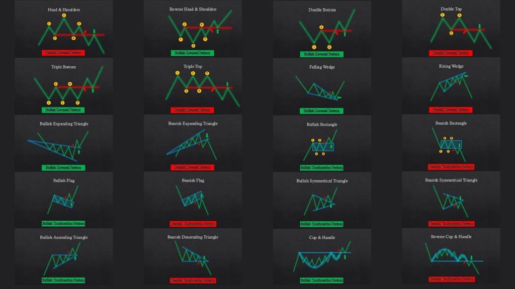 Chart Pattern Trading, Mô Hình 2 Đáy, 2 Đỉnh