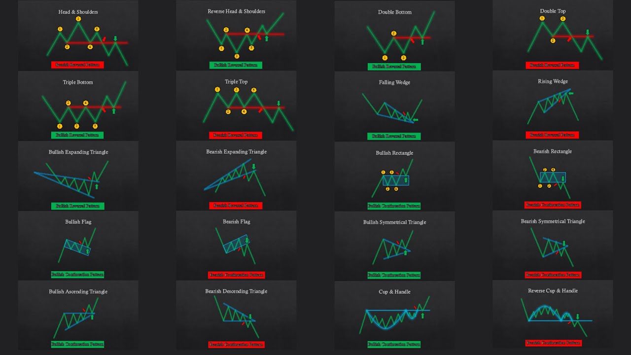 Chart Pattern Trading, Mô Hình 2 Đáy, 2 Đỉnh