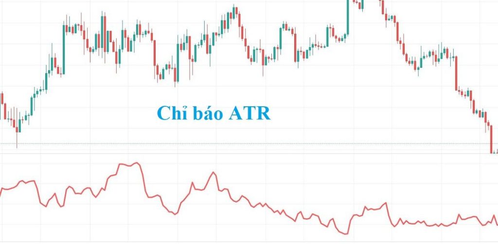 Chỉ báo ATR là gì? Cách sử dụng ATR hiệu quả trong đầu tư