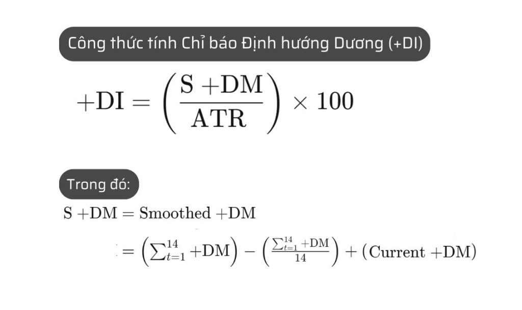 Chỉ báo định hướng dương (+DI) là gì? Ý nghĩa và cách chỉ báo +DI hoạt động