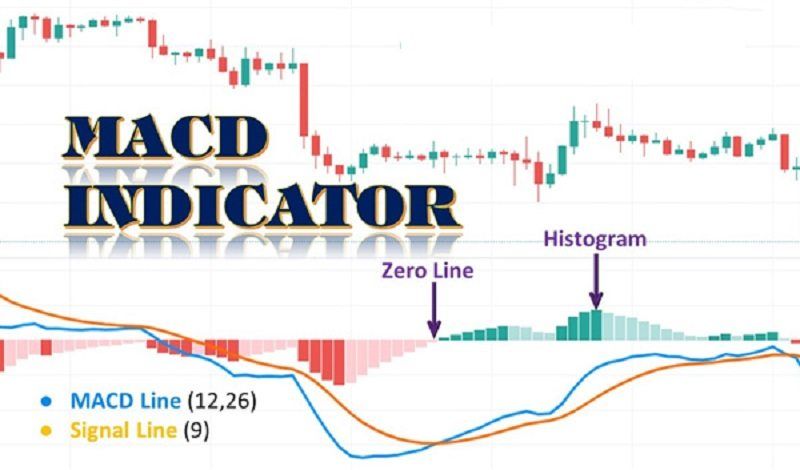 Chỉ báo MACD là gì? Cách sử dụng MACD.