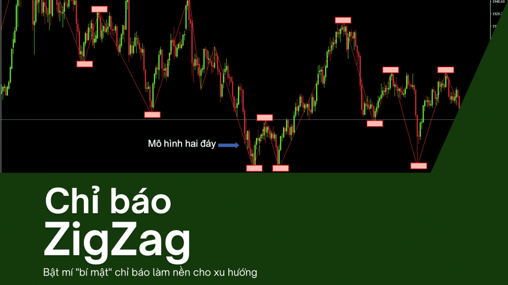 Chỉ báo Zig Zag là gì? Hướng dẫn sử dụng chỉ báo ZigZag trong Forex