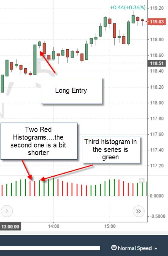 Oscillator là gì? Đặc điểm và các loại chỉ báo Oscillator phổ biến