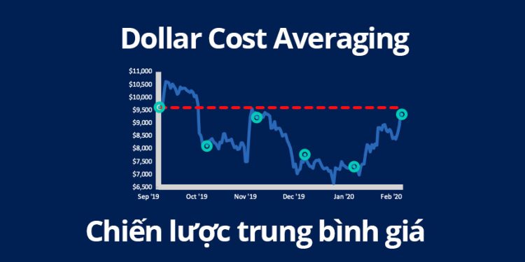 DCA là gì? Hướng dẫn DCA hiệu quả nhất