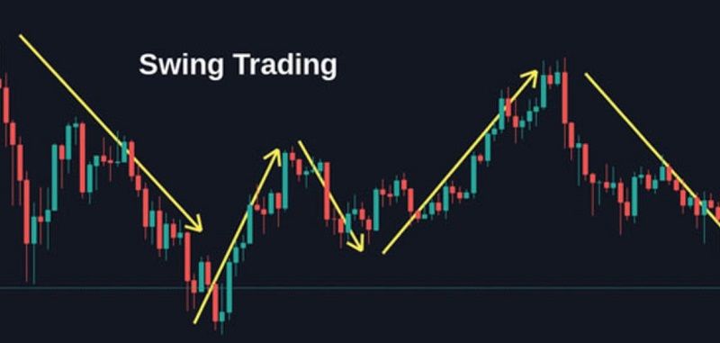 Swing trading là gì? 5 điều Trader cần biết về Swing trading