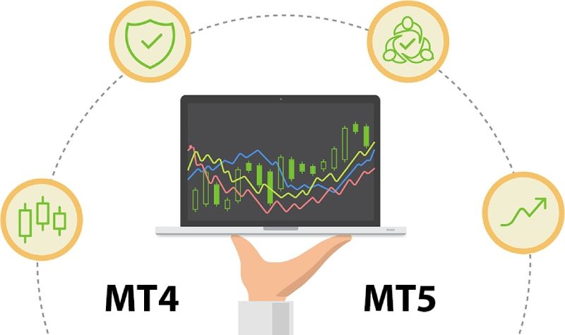 Kinh nghiệm đầu tư Forex hiệu quả cho người mới bắt đầu