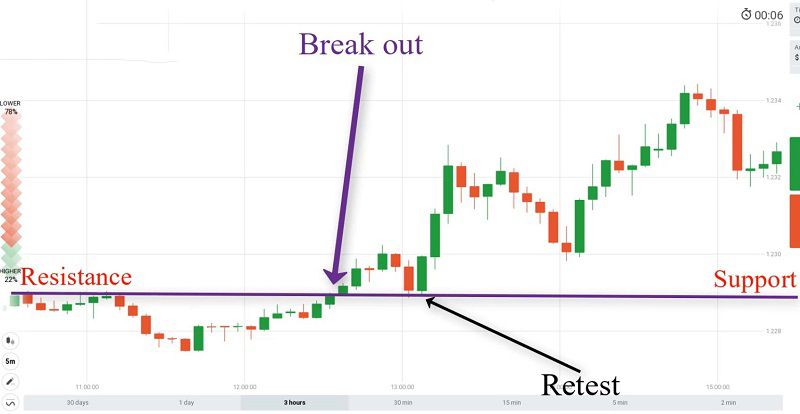 Break Out là gì? Làm thế nào để nhận biết Break Out đó là thật hay giả?