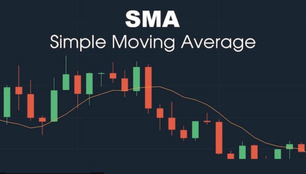 SMA là gì? Ứng dụng đường trung bình động SMA trong Forex