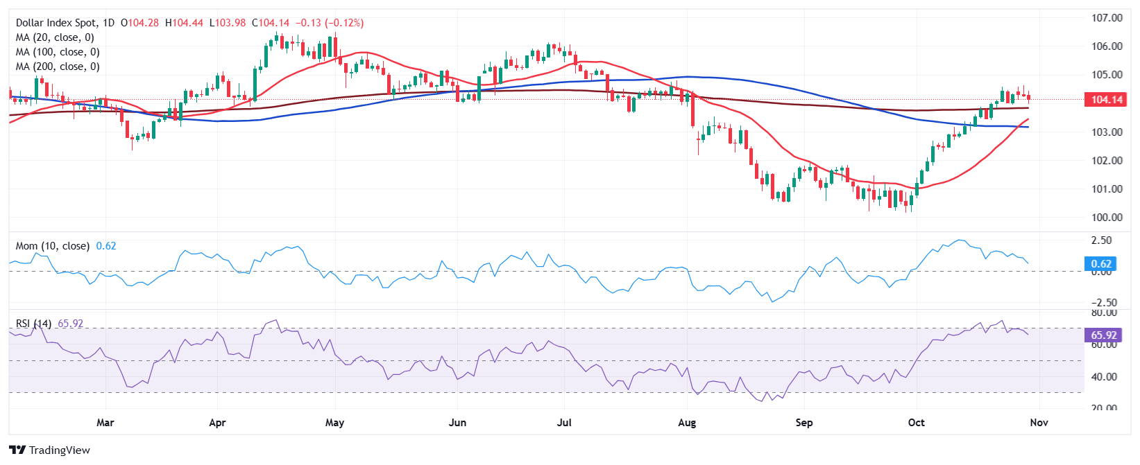 NFP là gì và nó ảnh hưởng đến thị trường Forex như thế nào?