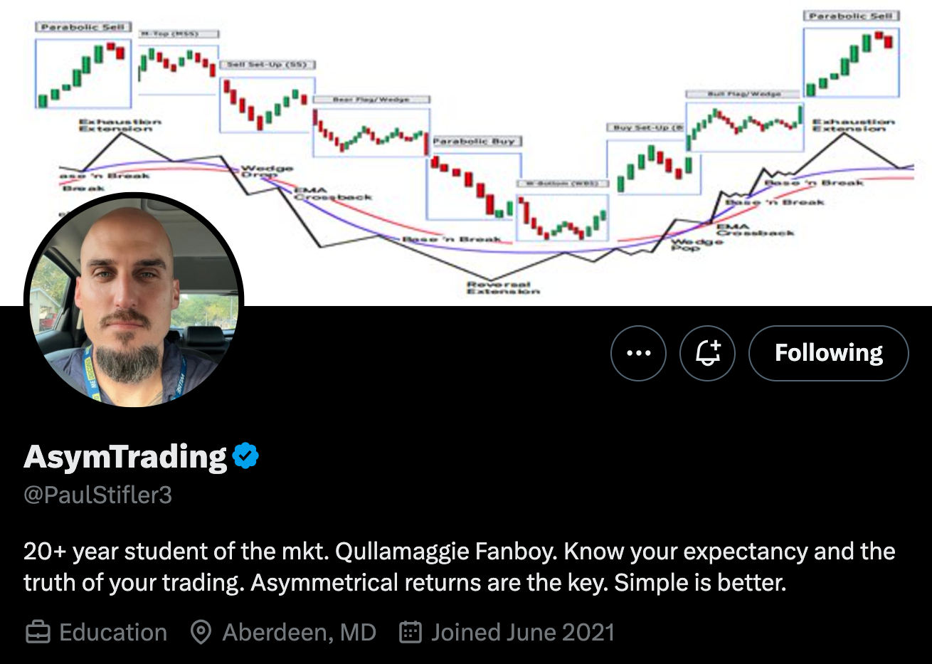 95% Trader thua lỗ hoá ra là vì không thực hiện đúng công thức toán học đơn giản này!