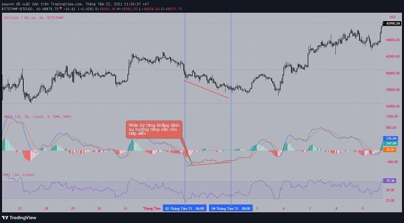 Chỉ báo MACD là gì? Cách sử dụng MACD.