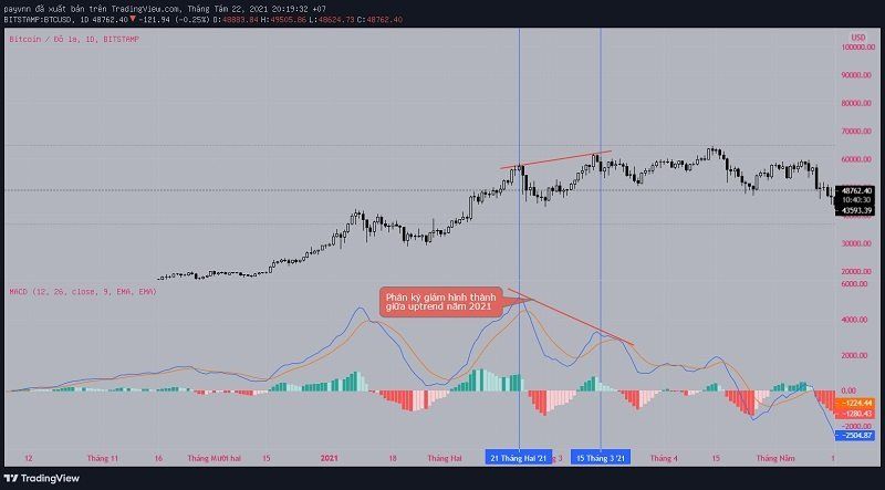 Chỉ báo MACD là gì? Cách sử dụng MACD.