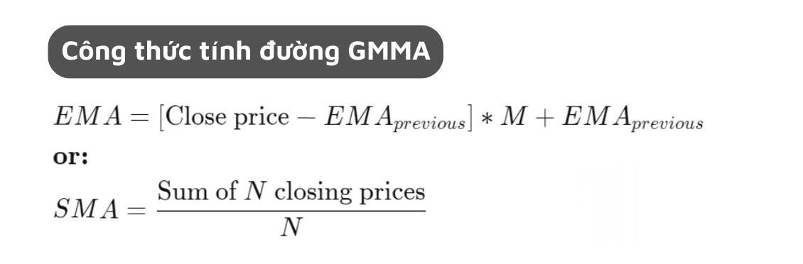 Chỉ báo GMMA là gì? Ý nghĩa của GMMA trong phân tích kỹ thuật