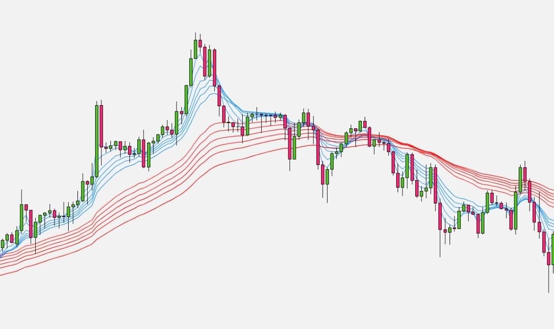Chỉ báo GMMA là gì? Ý nghĩa của GMMA trong phân tích kỹ thuật
