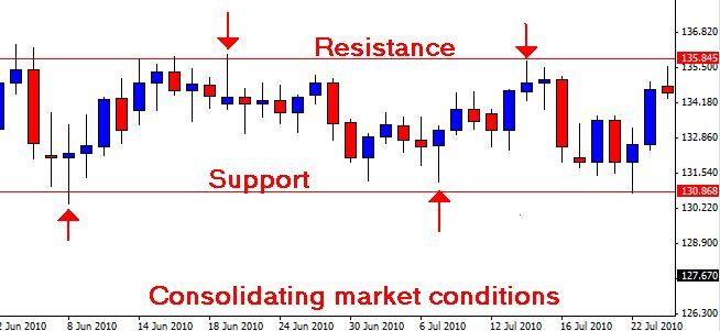 Quản lý giao dịch Forex: Khi Nào Nên Giữ – Khi Nào Nên Đóng