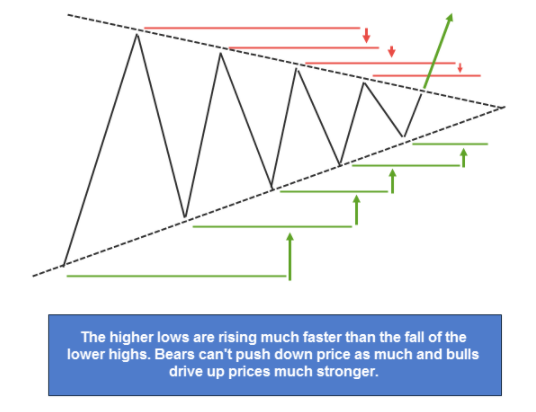 Hướng dẫn kỹ thuật đọc chart tốt hơn chỉ sau 3 bước đơn giản – Mô hình giá