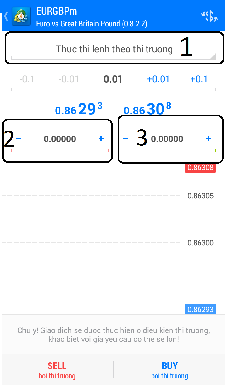 huong dan su dung metatrader 4