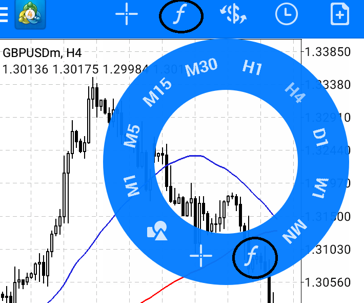 huong dan su dung metatrader 4