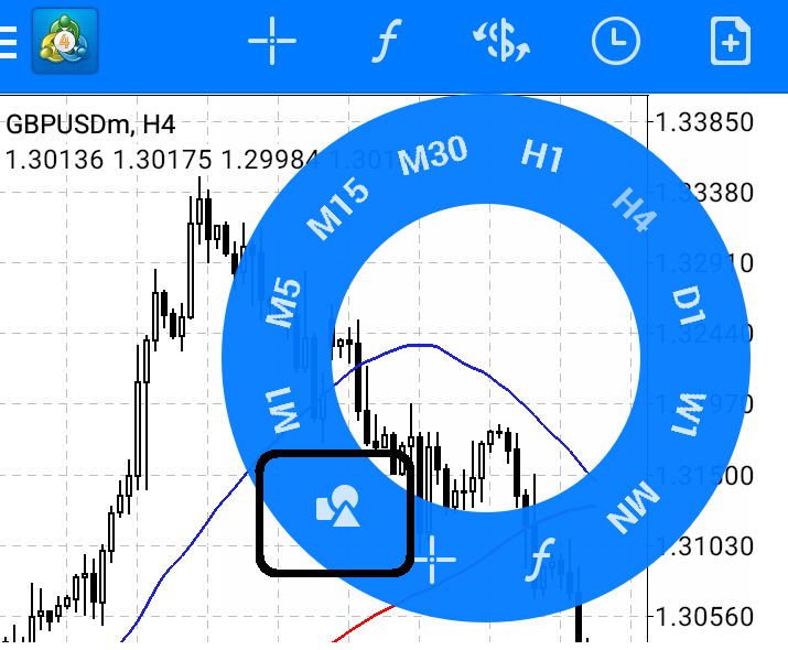 huong dan su dung metatrader 4