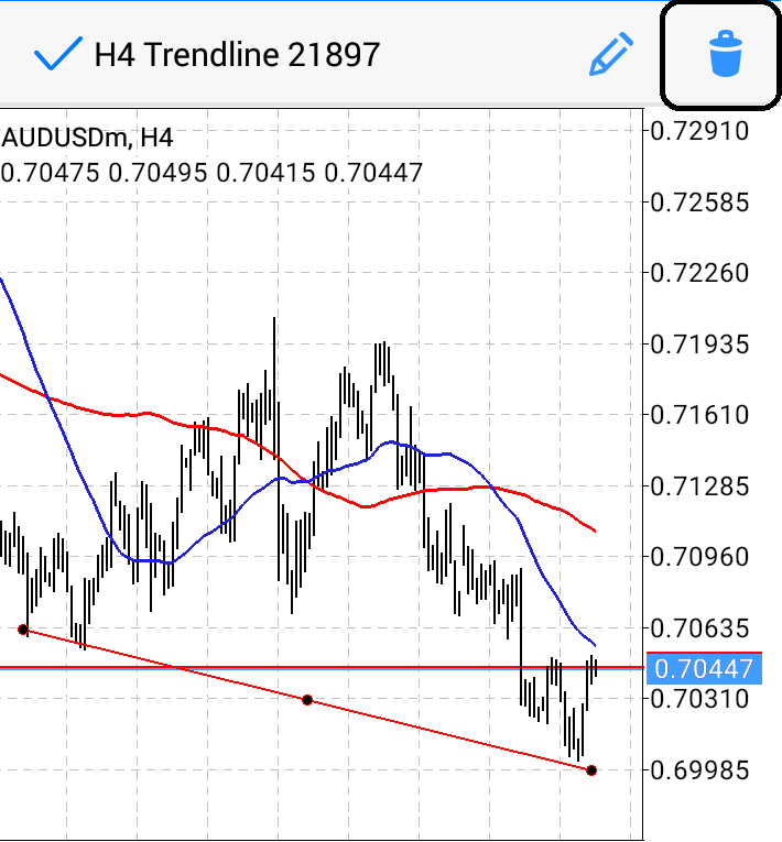 huong dan su dung metatrader 4