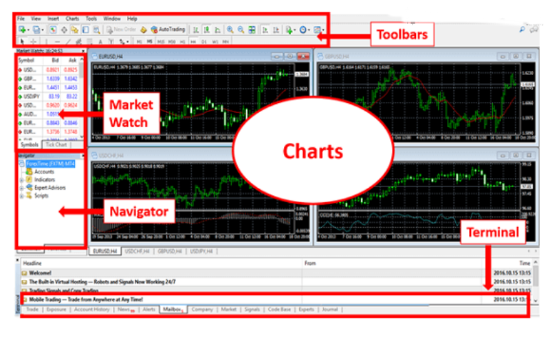 huong dan su dung metatrader 4