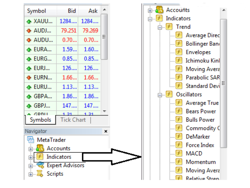 huong dan su dung metatrader 4