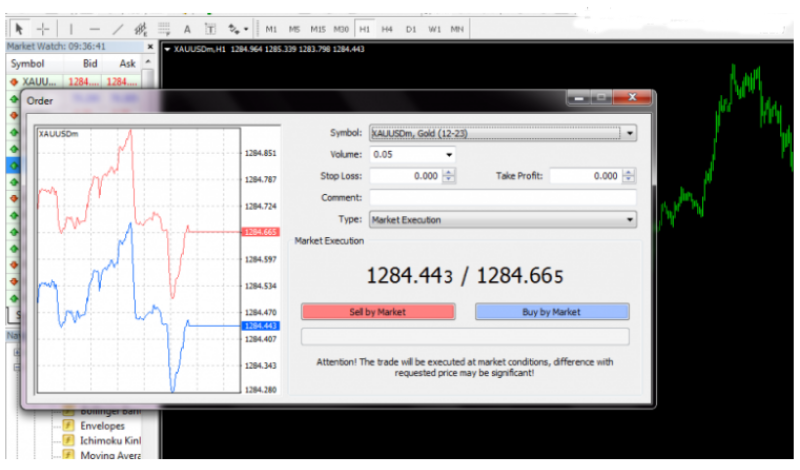 huong dan su dung metatrader 4