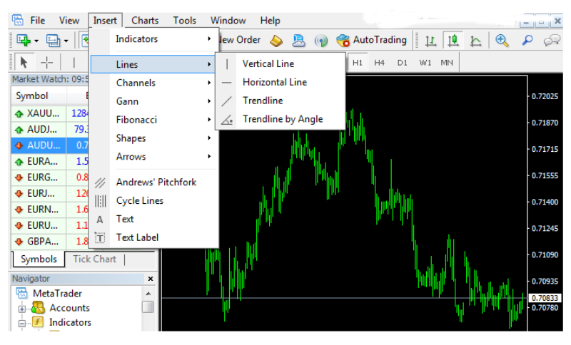 huong dan su dung metatrader 4