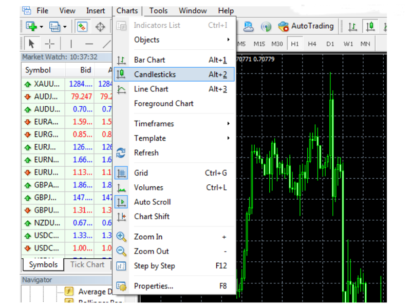 huong dan su dung metatrader 4