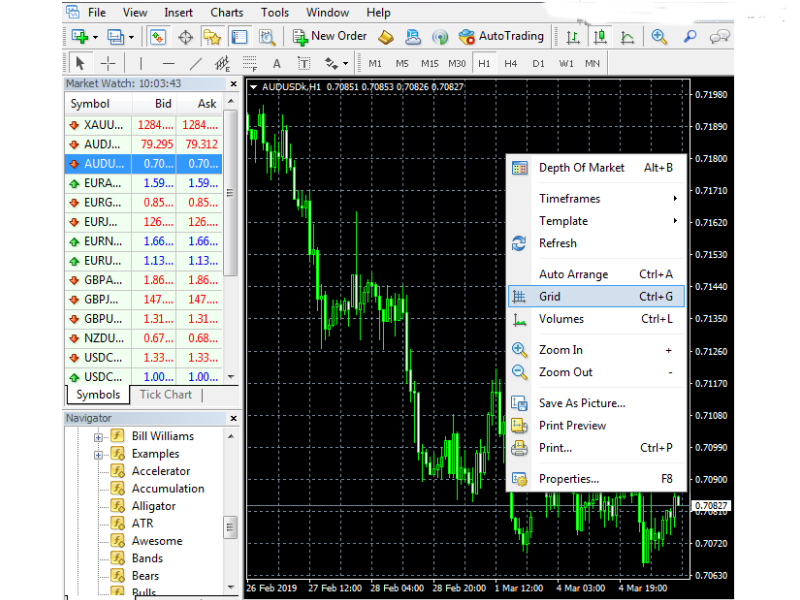 huong dan su dung metatrader 4