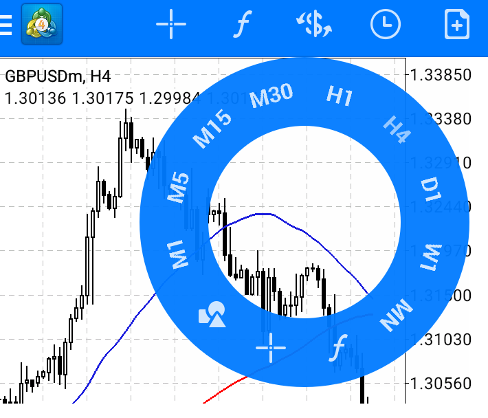 huong dan su dung metatrader 4