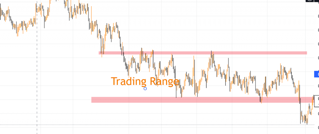 9 phương pháp giao dịch Forex đơn giản và hiệu quả nhất