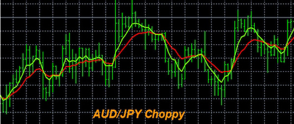 Choppy Market là gì? Đầu tư khi thị trường chao đảo