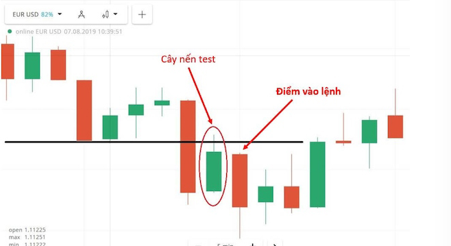 Khái niệm và cách sử dụng quy luật 3 cây nến hiệu quả