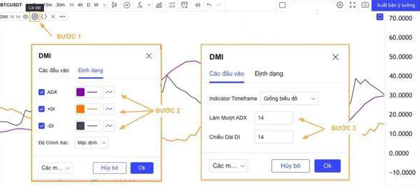 Chỉ báo DMI là gì? Giao dịch với Directional Movement Index